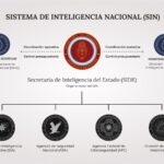 Milei disuelve la Agencia de Inteligencia en Argentina